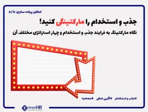 بازاریابی جذب و استخدام | فرایند جذب و استخدام از دید مارکتینگ