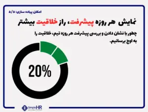 افزایش خلاقیت در سازمان | بهترین روش برای رشد خلاقیت در سازمان چیست؟