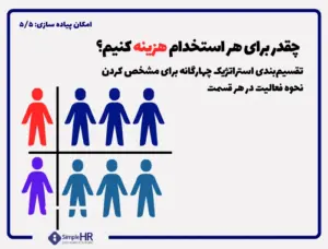 ۴ استراتژی برنامه ریزی جذب و استخدام برای کارشناسان منابع انسانی