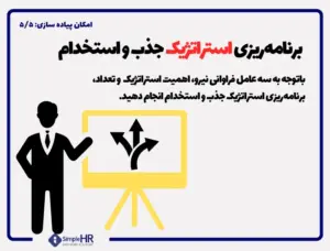 راهنمای جامع برنامه ریزی استراتژیک جذب و استخدام