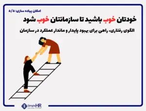 رفتار سازمانی | آشنایی با الگوی رفتاری در سازمان