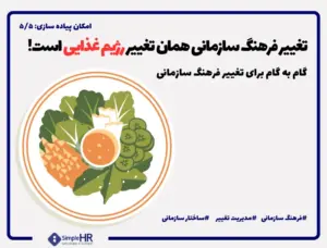 تغییر فرهنگ سازمانی | گام به گام تا فرهنگی بهتر