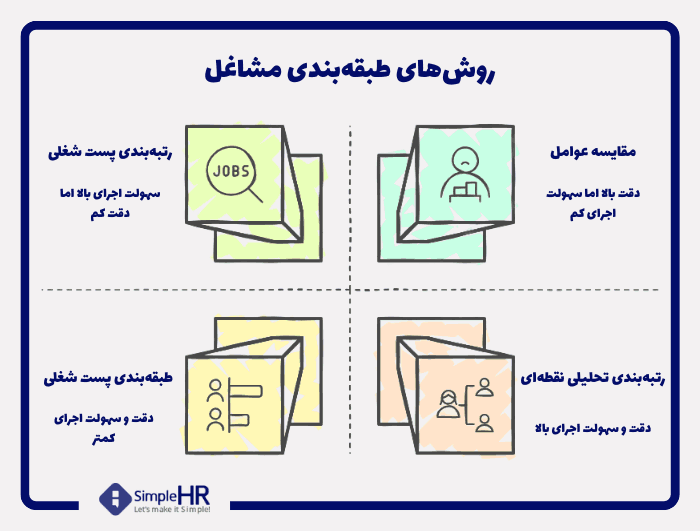 شیوه های مختلف طبقه بندی مشاغل چیست؟