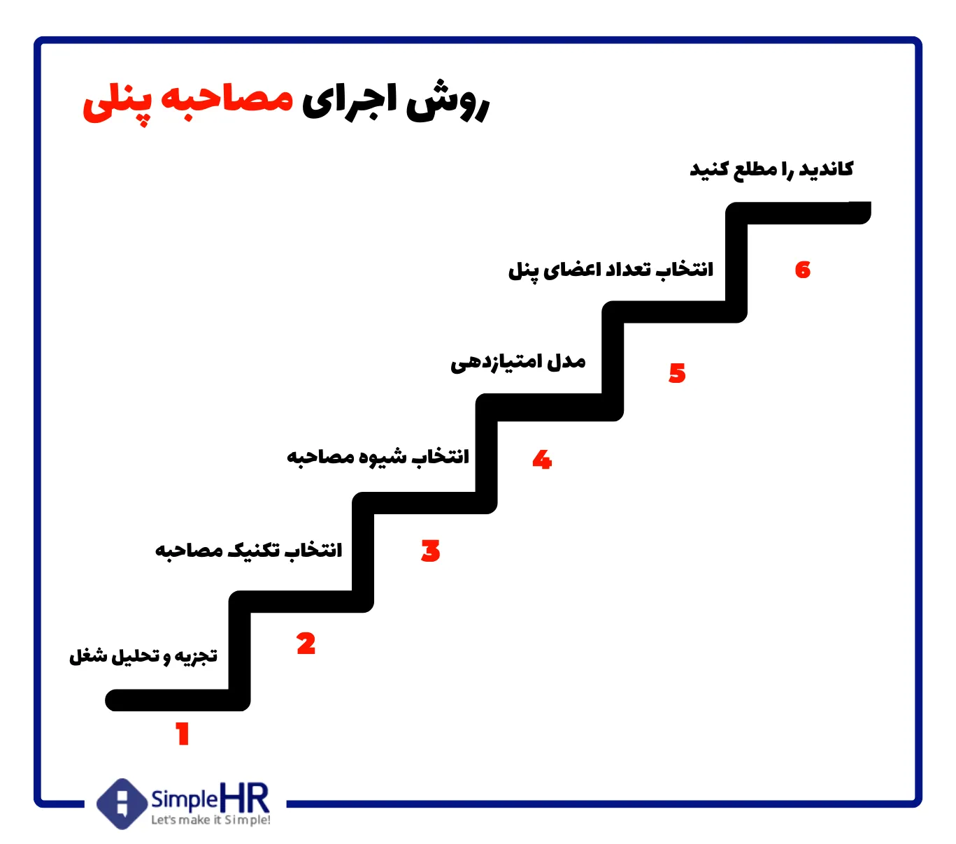 روش اجرای مصاحبه پنلی