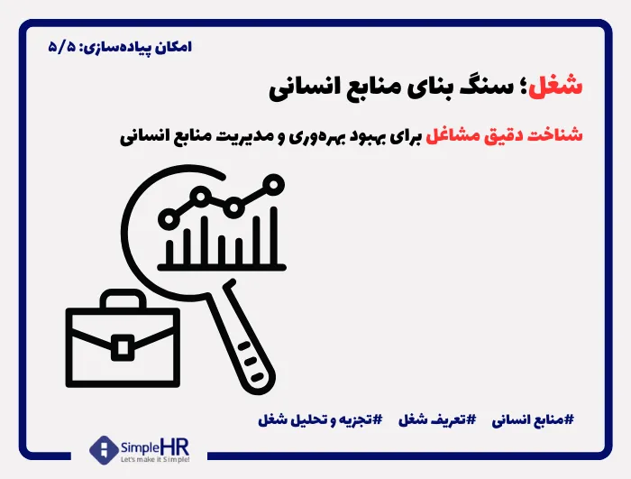 تعریف شغل چیست؟ با مرحله‌به‌مرحله تعریف شغل و اجزای آن آشنا شوید