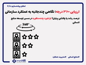 ارزیابی ۳۶۰ درجه چیست؟ با نحوه اجرا، هزینه و بهینه‌سازی ارزیابی عملکرد 360 درجه آشنا شوید